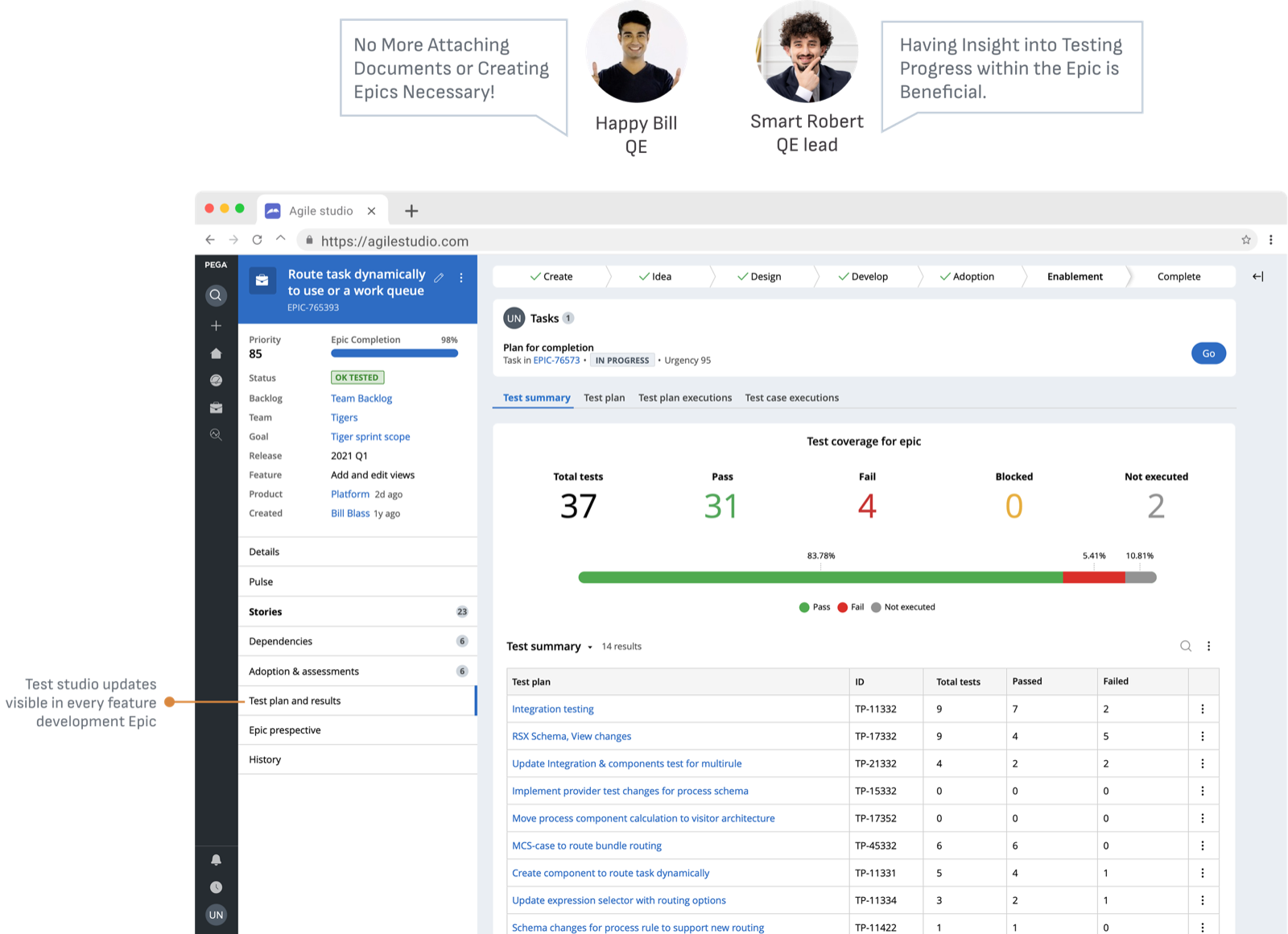 Test Studio inside Pega Agile Studio: test coverage and results shown within a feature epic